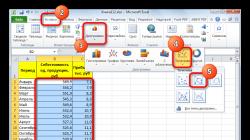 Метод аппроксимации в Microsoft Excel
